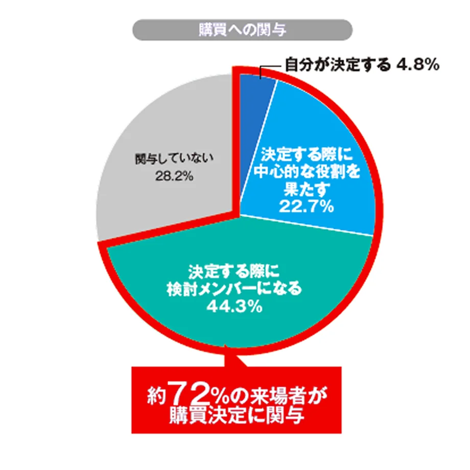 勾配への関与
