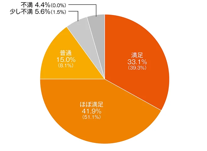 出展者満足度