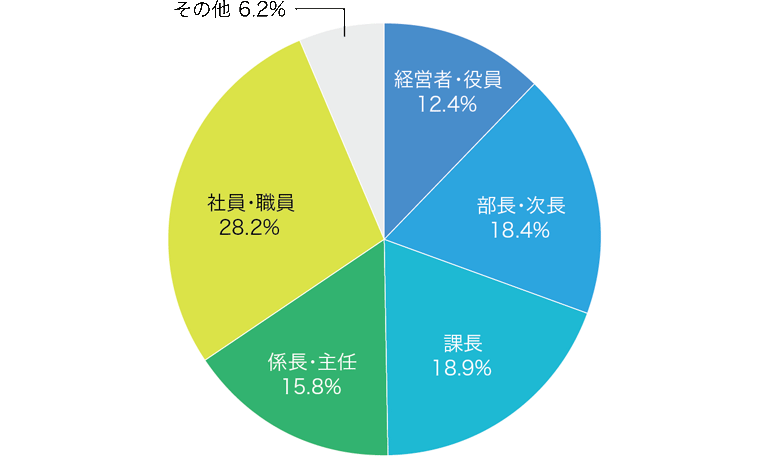 来場者 役職別分析グラフ