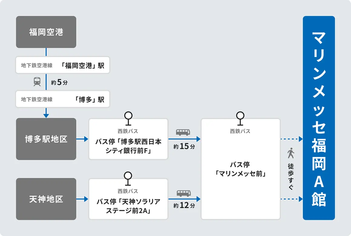 交通アクセスのご案内