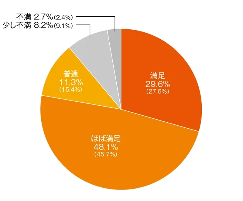 出展者満足度